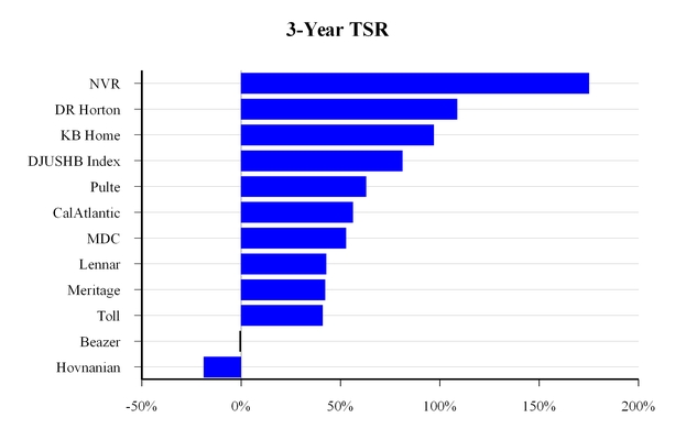 chart-590b4d6800c4d00564f.jpg